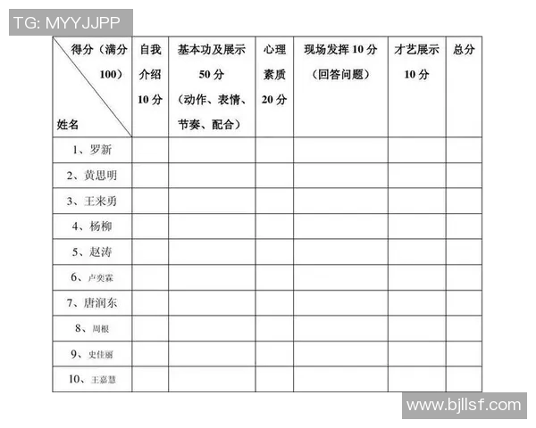 全国街舞大赛最新积分榜公布上海街舞队以75分稳居第一名 全国街舞大赛最新积分榜公布上海街舞队以75分稳居第一名