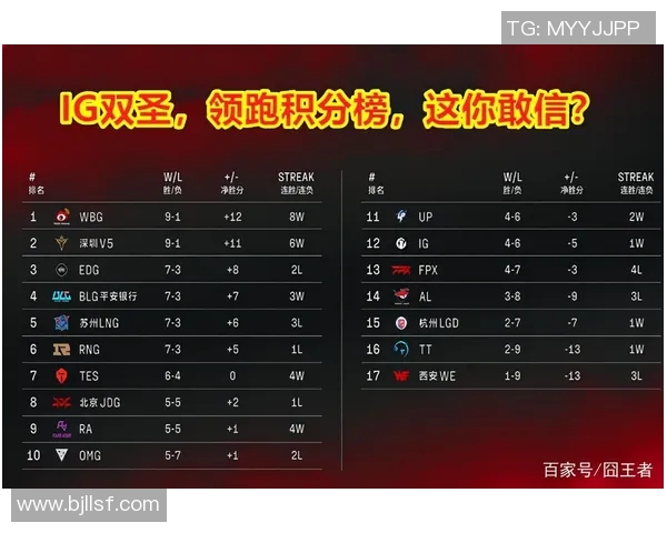 深圳足球队强势领跑联赛积分榜以92分稳居第一位置 深圳足球队强势领跑联赛积分榜以92分稳居第一位置