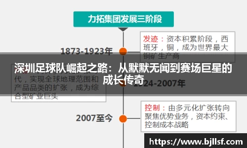 深圳足球队崛起之路：从默默无闻到赛场巨星的成长传奇